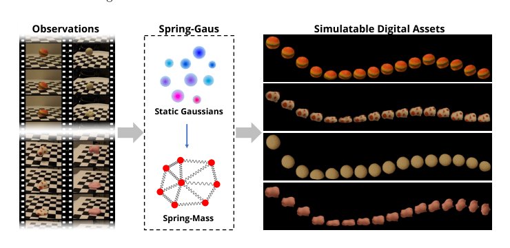 Reconstruction and Simulation of Elastic Objects with Spring-Mass 3D Gaussians Figure 1