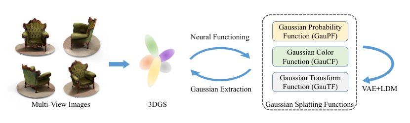 DiffGS: Functional Gaussian Splatting Diffusion Figure 1