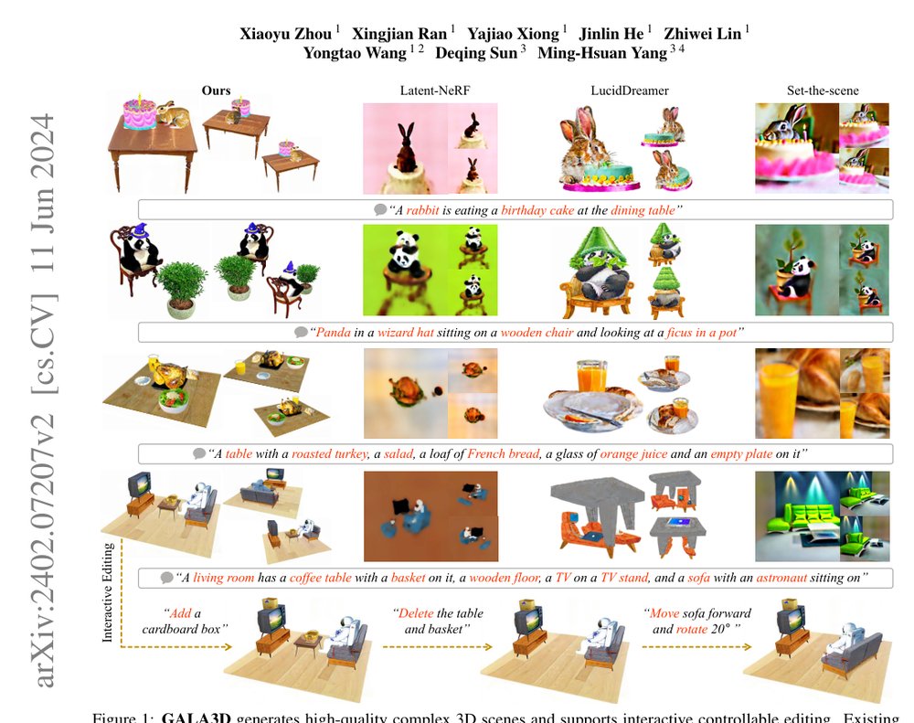GALA3D: Towards Text-to-3D Complex Scene Generation via Layout-guided Generative Gaussian Splatting Figure 1