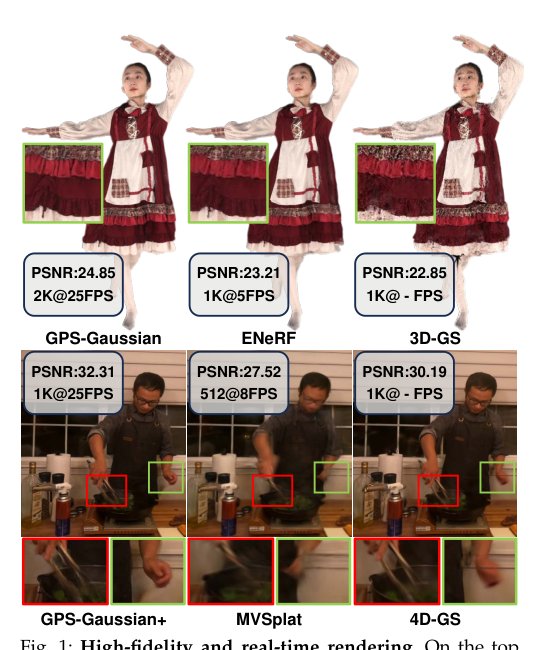 GPS-Gaussian+: Generalizable Pixel-wise 3D Gaussian Splatting for Real-Time Human-Scene Rendering from Sparse Views Figure 1