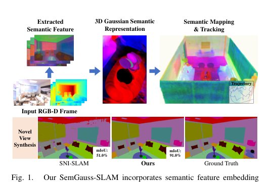 SemGauss-SLAM: Dense Semantic Gaussian Splatting SLAM Figure 1