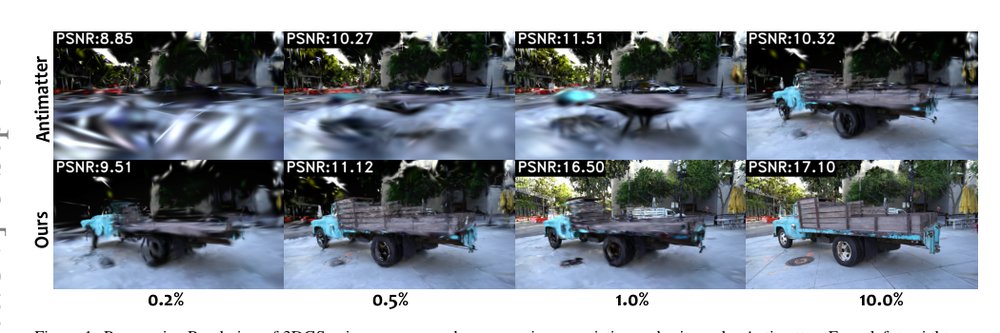 PRoGS: Progressive Rendering of Gaussian Splats Figure 1