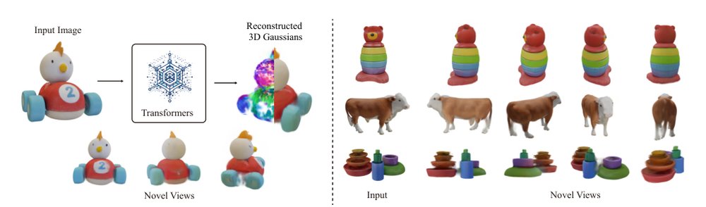 Triplane Meets Gaussian Splatting: Fast and Generalizable Single-View 3D Reconstruction with Transformers Figure 1