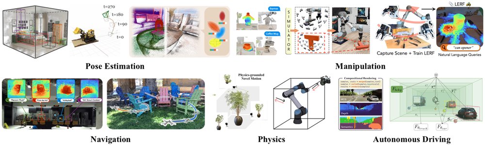 Neural Fields in Robotics: A Survey Figure 1