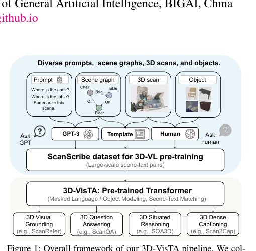 3D-VisTA: Pre-trained Transformer for 3D Vision and Text Alignment Figure 1