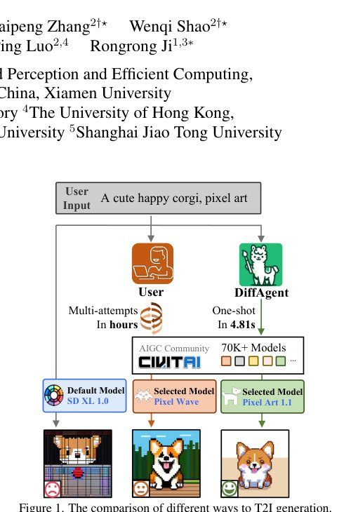DiffAgent: Fast and Accurate Text-to-Image API Selection with Large Language Model Figure 1