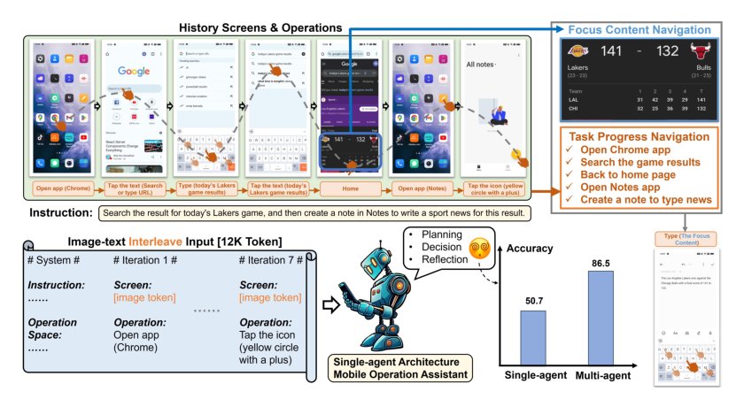 Mobile-Agent-v2: Mobile Device Operation Assistant with Effective Navigation via Multi-Agent Collaboration Figure 1