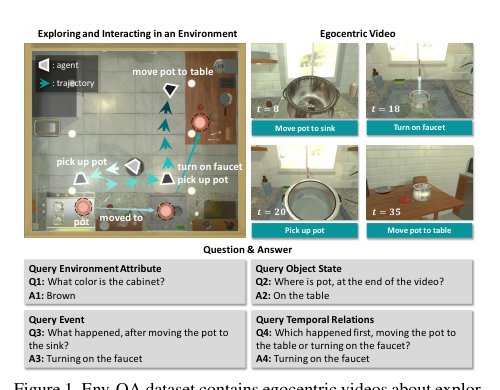 Env-QA: A Video Question Answering Benchmark for Comprehensive Understanding of Dynamic Environments Figure 1