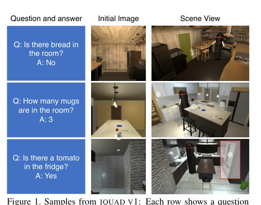 IQA: Visual Question Answering in Interactive Environments Figure 1