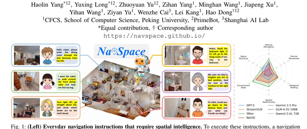 NavSpace: How Intelligent Agents Follow Spatial Intelligence Instructions Figure 1