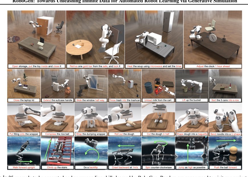 RoboGen: Towards Unleashing Infinite Data for Automated Robot Learning via Generative Simulation Figure 1