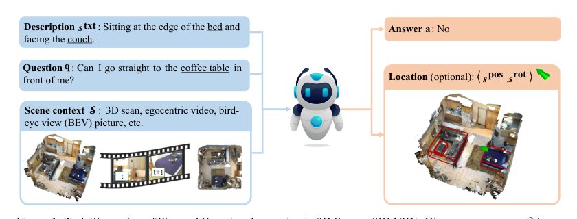 SQA3D: Situated Question Answering in 3D Scenes Figure 1