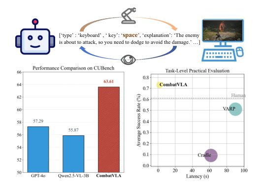 CombatVLA: An Efficient Vision-Language-Action Model for Combat Tasks in 3D Action Role-Playing Games Figure 1