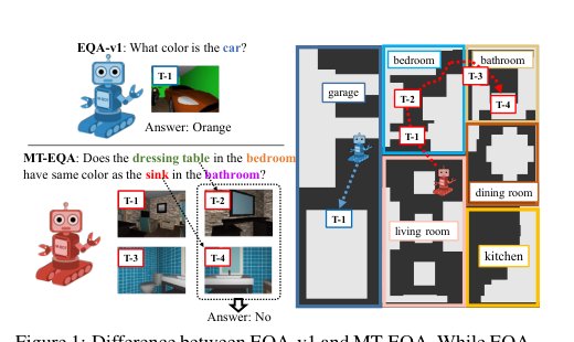 Multi-Target Embodied Question Answering Figure 1