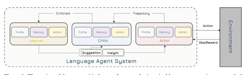 Can Language Agents Be Alternatives to PPO? A Preliminary Empirical Study on OpenAI Gym Figure 1