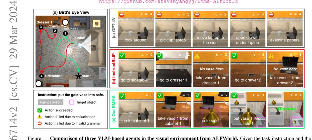 Embodied Multi-Modal Agent trained by an LLM from a Parallel TextWorld Figure 1