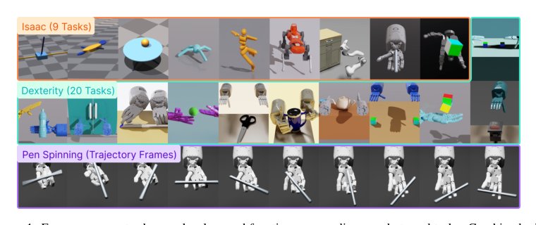 Eureka: Human-Level Reward Design via Coding Large Language Models Figure 1