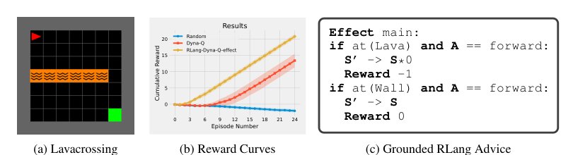 Informing Reinforcement Learning Agents by Grounding Natural Language to Markov Decision Processes Figure 1
