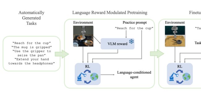 Language Reward Modulation for Pretraining Reinforcement Learning Figure 1
