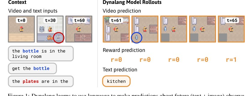 Learning to Model the World with Language Figure 1