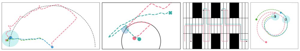 MAMBA: an Effective World Model Approach for Meta-Reinforcement Learning Figure 1