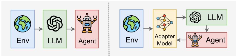 RLAdapter: Bridging Large Language Models to Reinforcement Learning in Open Worlds Figure 1