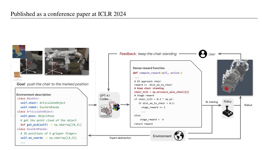 Text2Reward: Dense Reward Generation with Language Models for Reinforcement Learning Figure 1