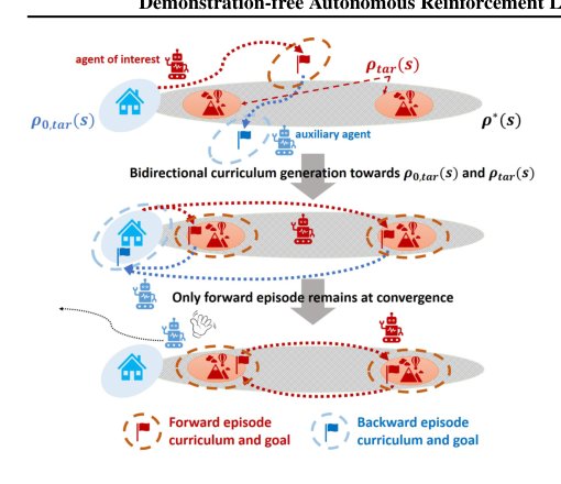 Demonstration-free Autonomous Reinforcement Learning via Implicit and Bidirectional Curriculum Figure 1