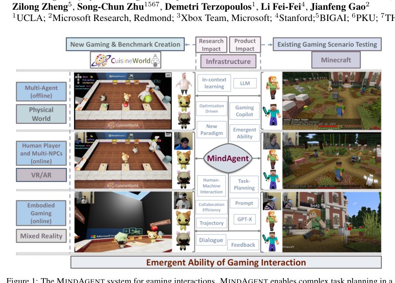 MindAgent: Emergent Gaming Interaction Figure 1