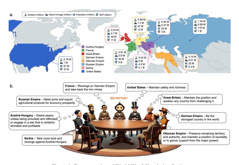 War and Peace (WarAgent): Large Language Model-based Multi-Agent Simulation of World Wars Figure 1