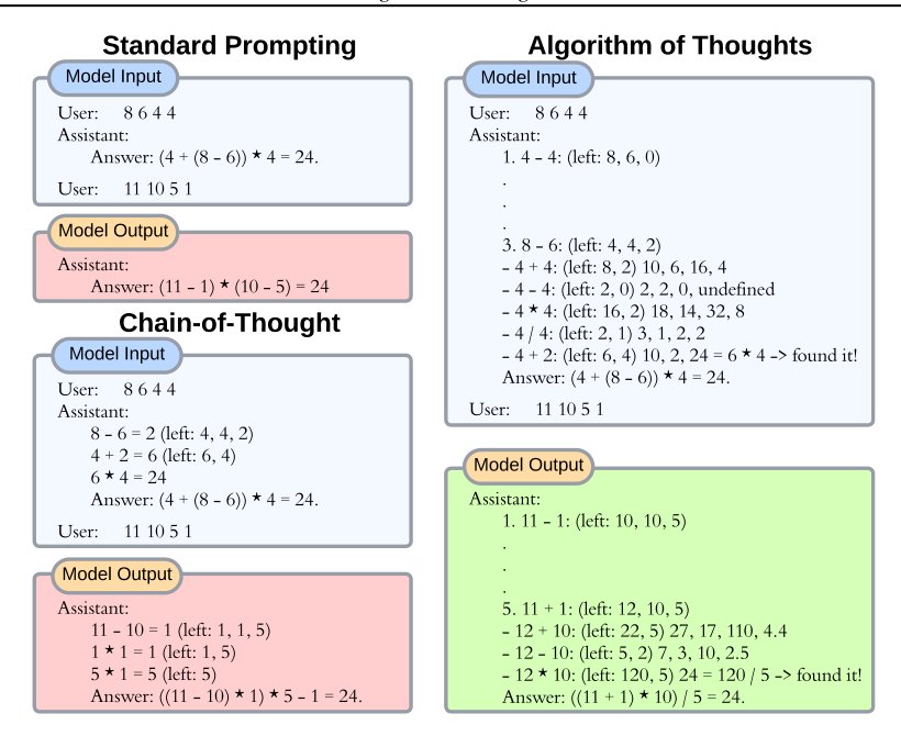Algorithm of Thoughts: Enhancing Exploration of Ideas in Large Language Models Figure 1