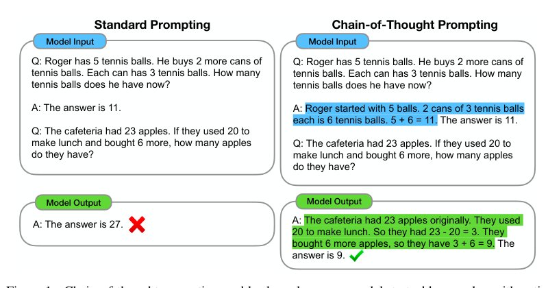 Chain-of-Thought Prompting Elicits Reasoning in Large Language Models Figure 1