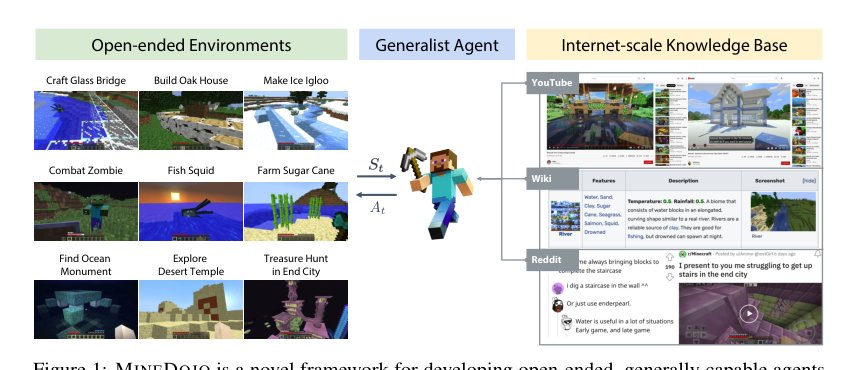 MINEDOJO: Building Open-Ended Embodied Agents with Internet-Scale Knowledge Figure 1