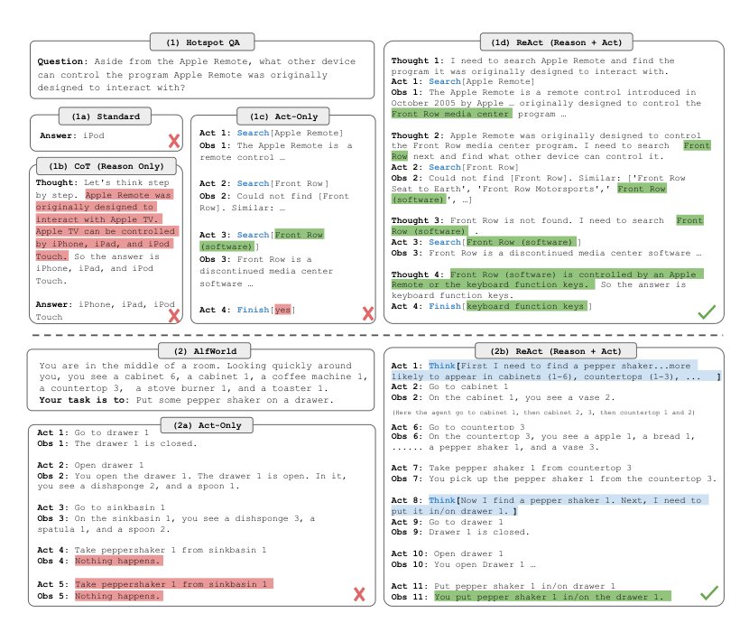 React: Synergizing reasoning and acting in language models Figure 1