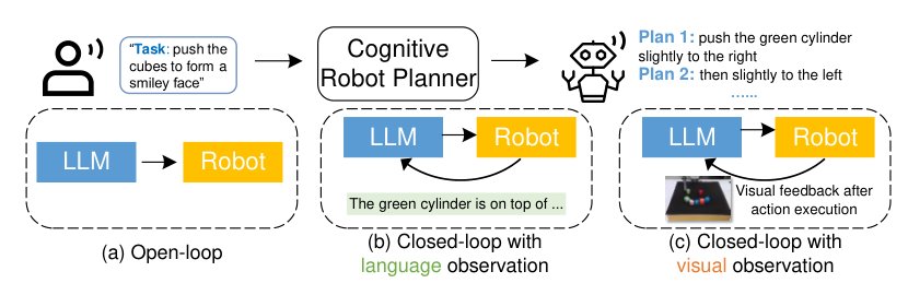 AlphaBlock: Embodied Finetuning for Vision-Language Reasoning in Robot Manipulation Figure 1