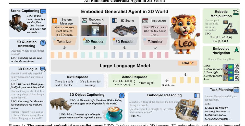 An Embodied Generalist Agent in 3D World Figure 1