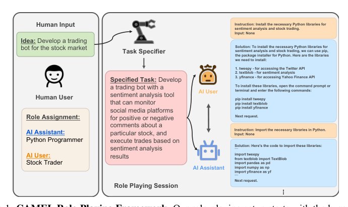 CAMEL: Communicative Agents for “Mind” Exploration of Large Scale Language Model Society Figure 1