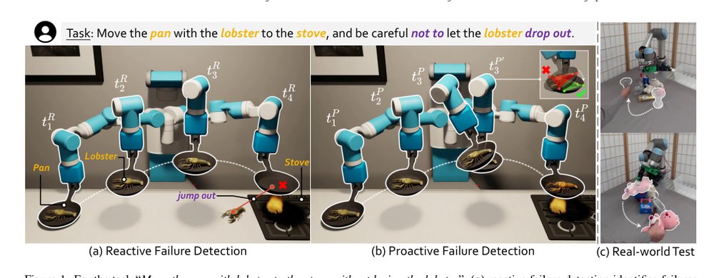 Code-as-Monitor: Constraint-aware Visual Programming for Reactive and Proactive Robotic Failure Detection Figure 1