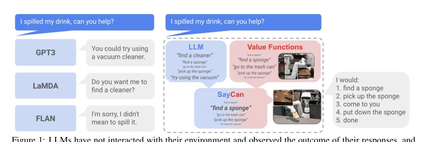 Do As I Can, Not As I Say: Grounding Language in Robotic Affordances Figure 1
