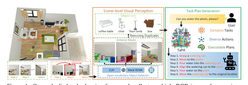 Embodied Task Planning with Large Language Models Figure 1