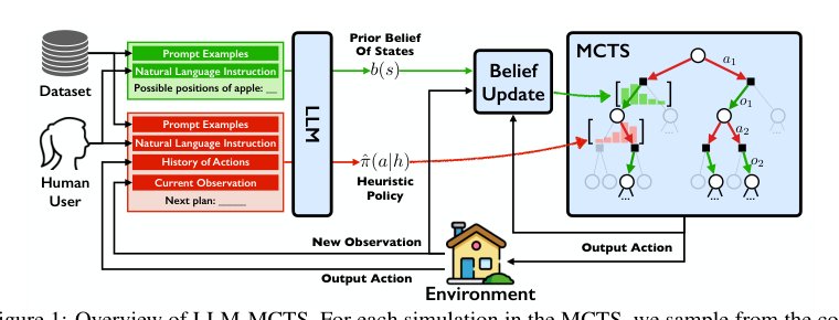 Large Language Models as Commonsense Knowledge for Large-Scale Task Planning Figure 1