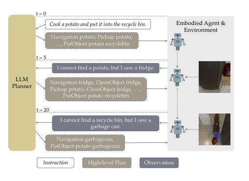 LLM-Planner: Few-Shot Grounded Planning for Embodied Agents with Large Language Models Figure 1