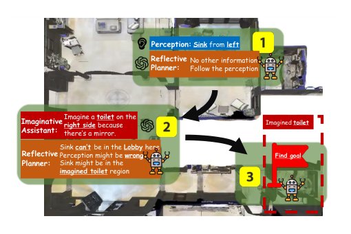 RILA: Reflective and Imaginative Language Agent for Zero-Shot Semantic Audio-Visual Navigation Figure 1