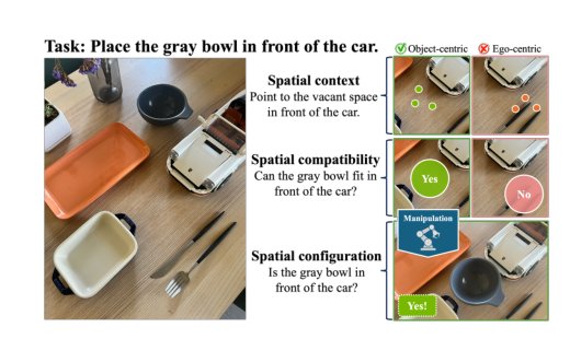 RoboSpatial: Teaching Spatial Understanding to 2D and 3D Vision-Language Models for Robotics Figure 1