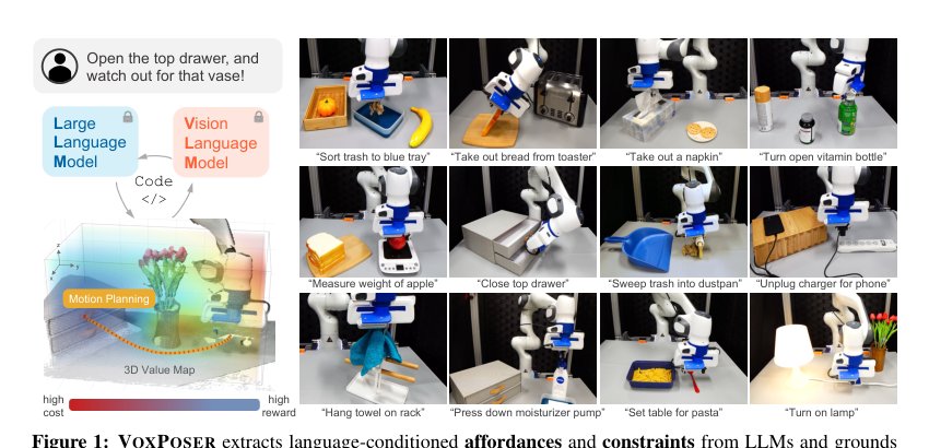 VoxPoser: Composable 3D Value Maps for Robotic Manipulation with Language Models Figure 1