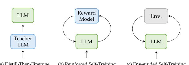 Interactive Evolution: A Neural-Symbolic Self-Training Framework For Large Language Models Figure 1