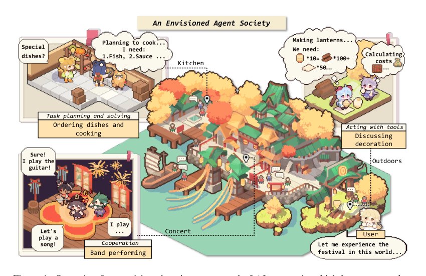 The Rise and Potential of Large Language Model Based Agents: A Survey Figure 1