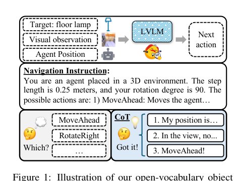 DivScene: Benchmarking LVLMs for Object Navigation with Diverse Scenes and Objects Figure 1