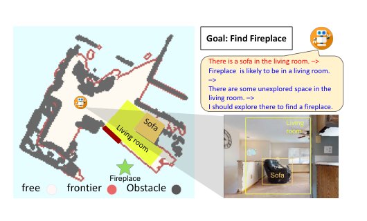 ESC: Exploration with Soft Commonsense Constraints for Zero-shot Object Navigation Figure 1