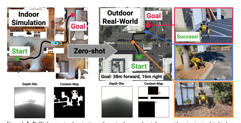IndoorSim-to-OutdoorReal: Learning to Navigate Outdoors without any Outdoor Experience Figure 1
